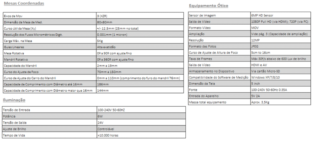 Especificações Técnicas