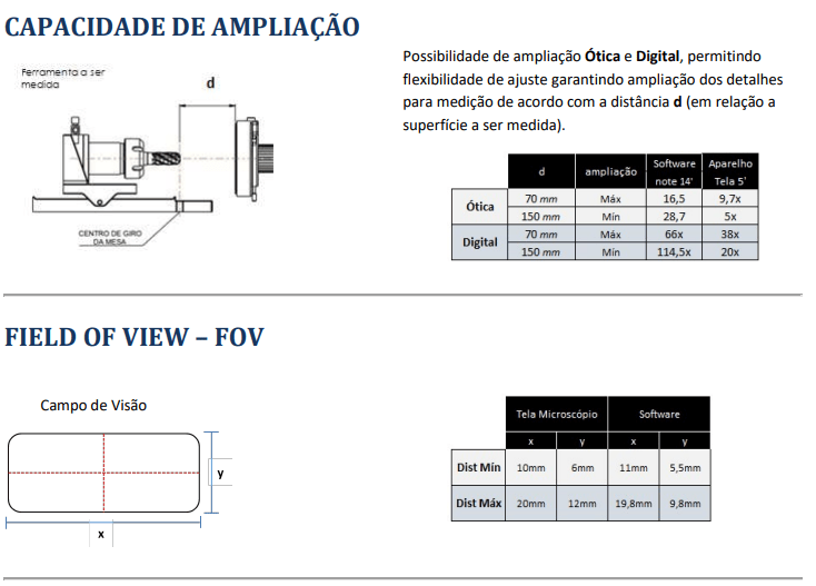 Capacidades de Visão