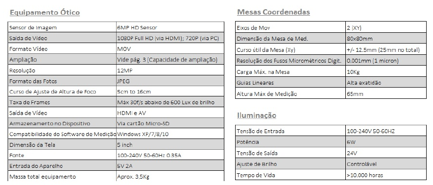 Especificações técnicas