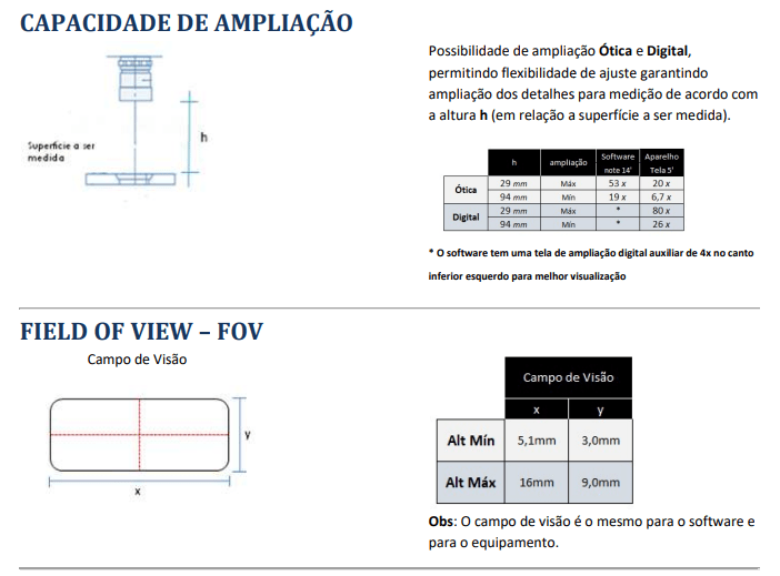 Capacidades de visão