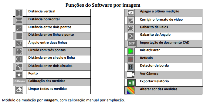 Funções de medição por imagem