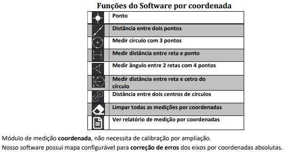 Funções de medição por coordenada